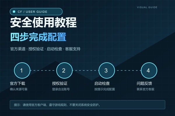 购买了CF辅助应该如何使用请看教程